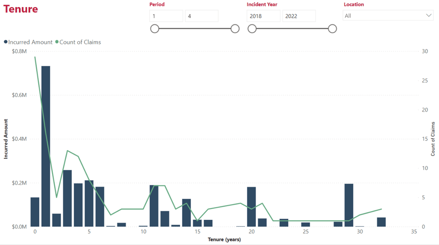 workers-comp-claims-chart3.png